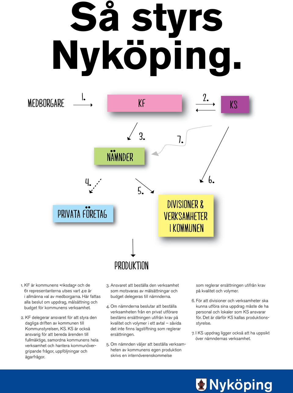 KF delegerar ansvaret för att styra den dagliga driften av kommunen till Kommunstyrelsen, KS.