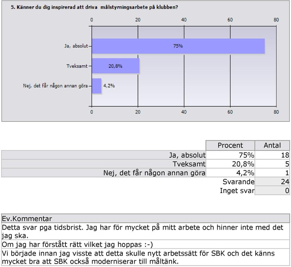 Jag har för mycket på mitt arbete och hinner inte med det jag ska.