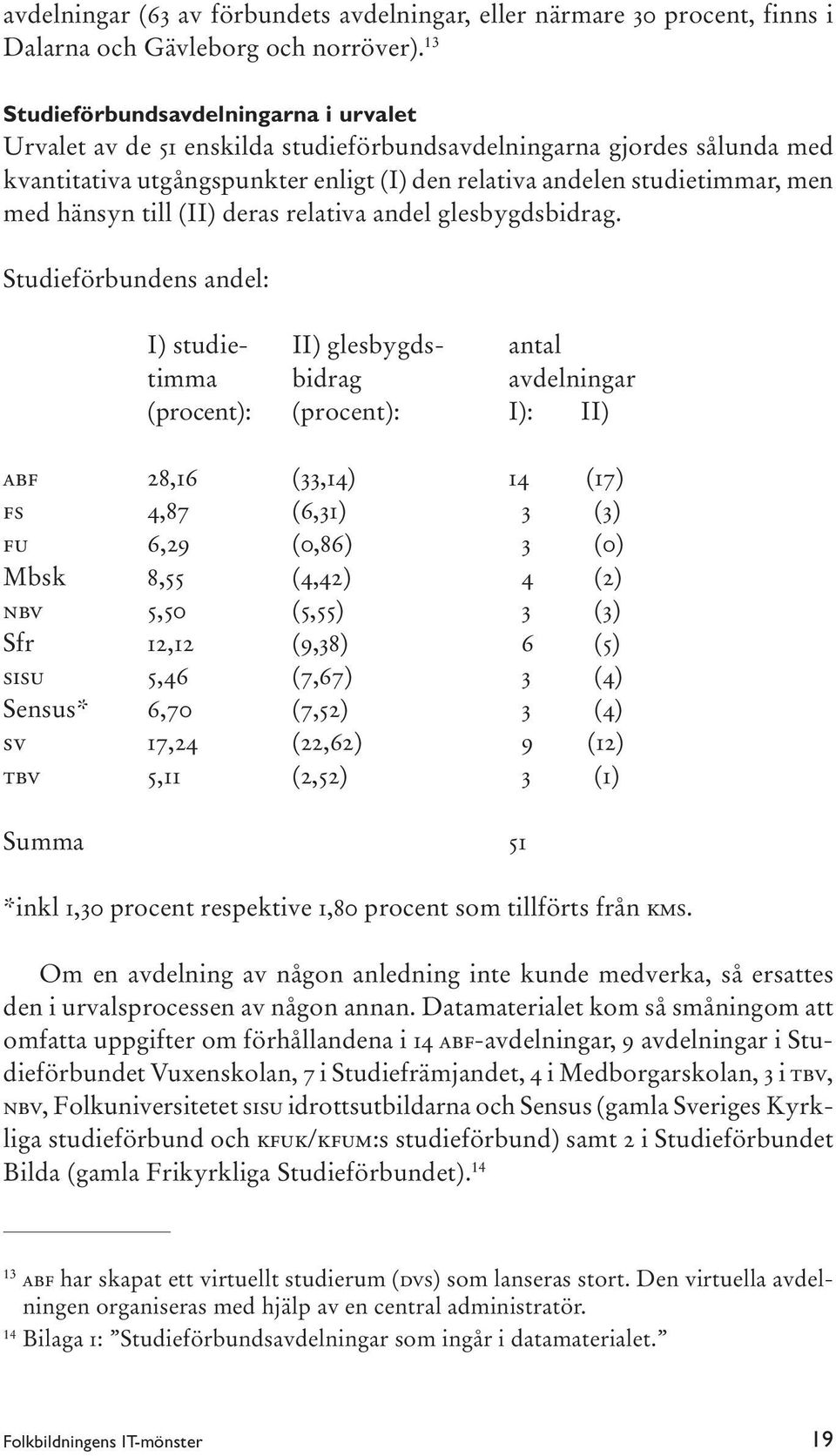 hänsyn till (II) deras relativa andel glesbygdsbidrag.