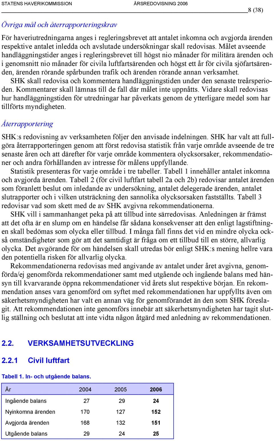 Målet avseende handläggningstider anges i regleringsbrevet till högst nio månader för militära ärenden och i genomsnitt nio månader för civila luftfartsärenden och högst ett år för civila