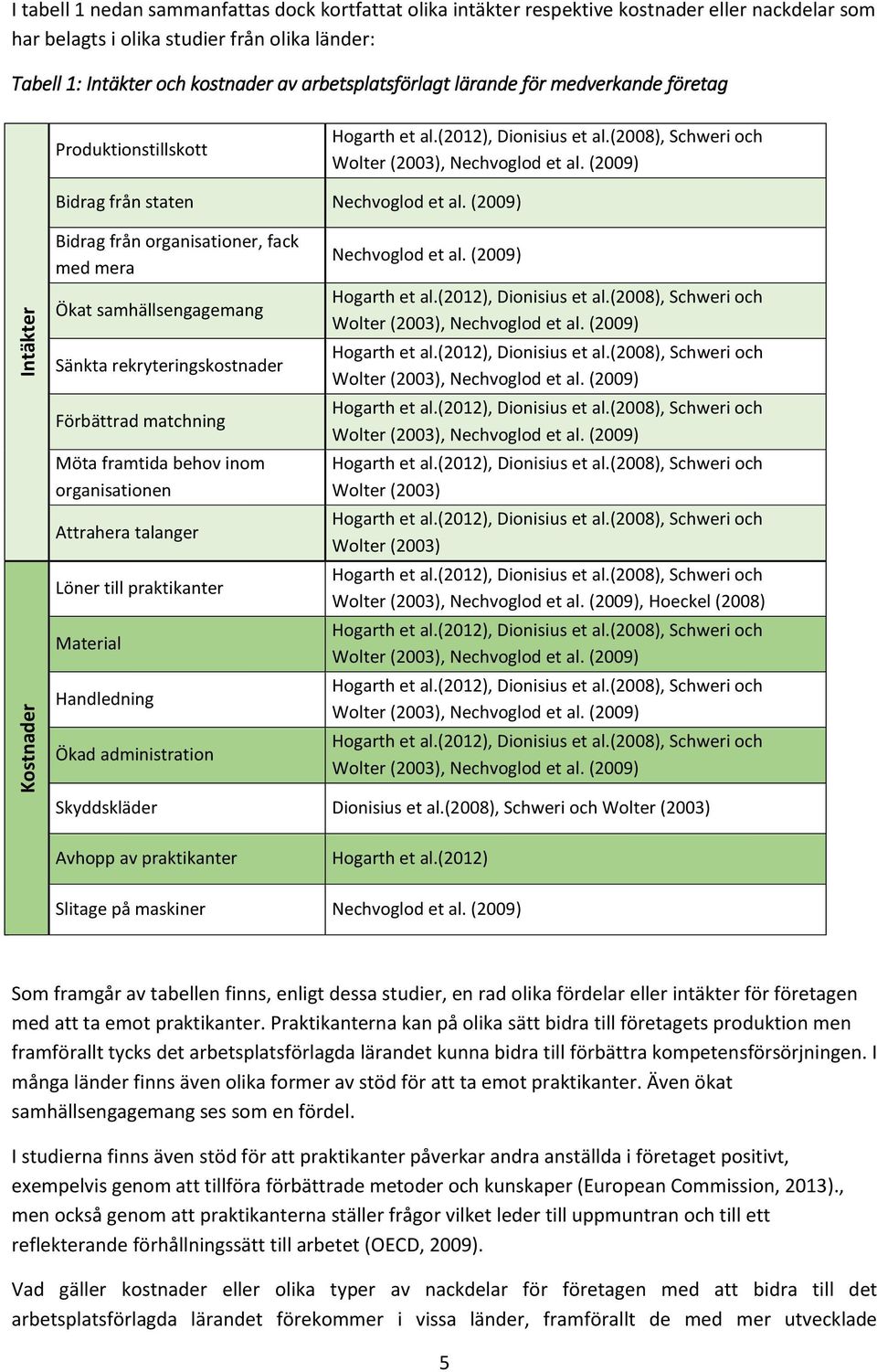 (2009) Bidrag från staten Nechvoglod et al.