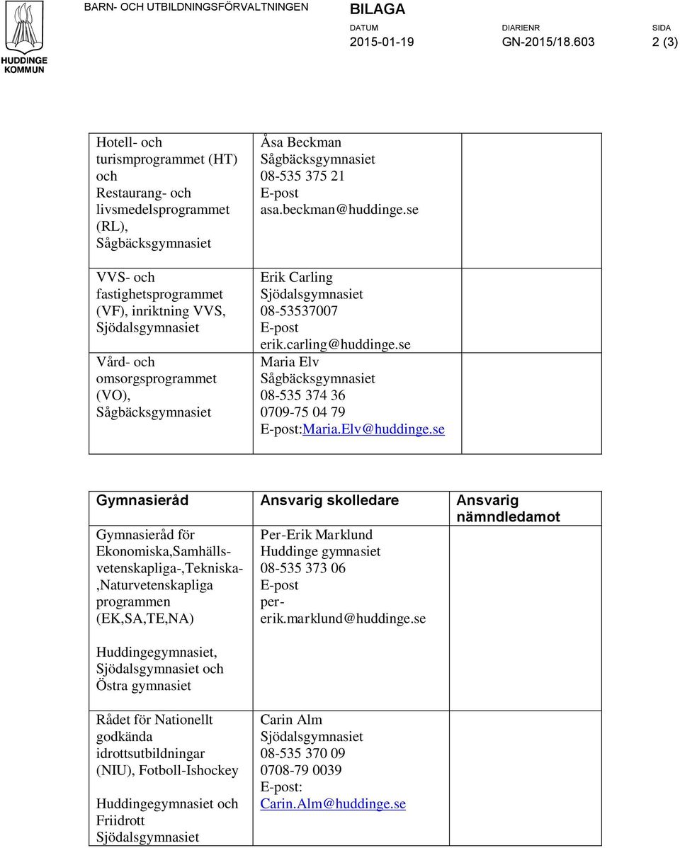 21 E-post asa.beckman@huddinge.se Erik Carling 08-53537007 E-post erik.carling@huddinge.se Maria Elv 08-535 374 36 0709-75 04 79 Maria.Elv@huddinge.