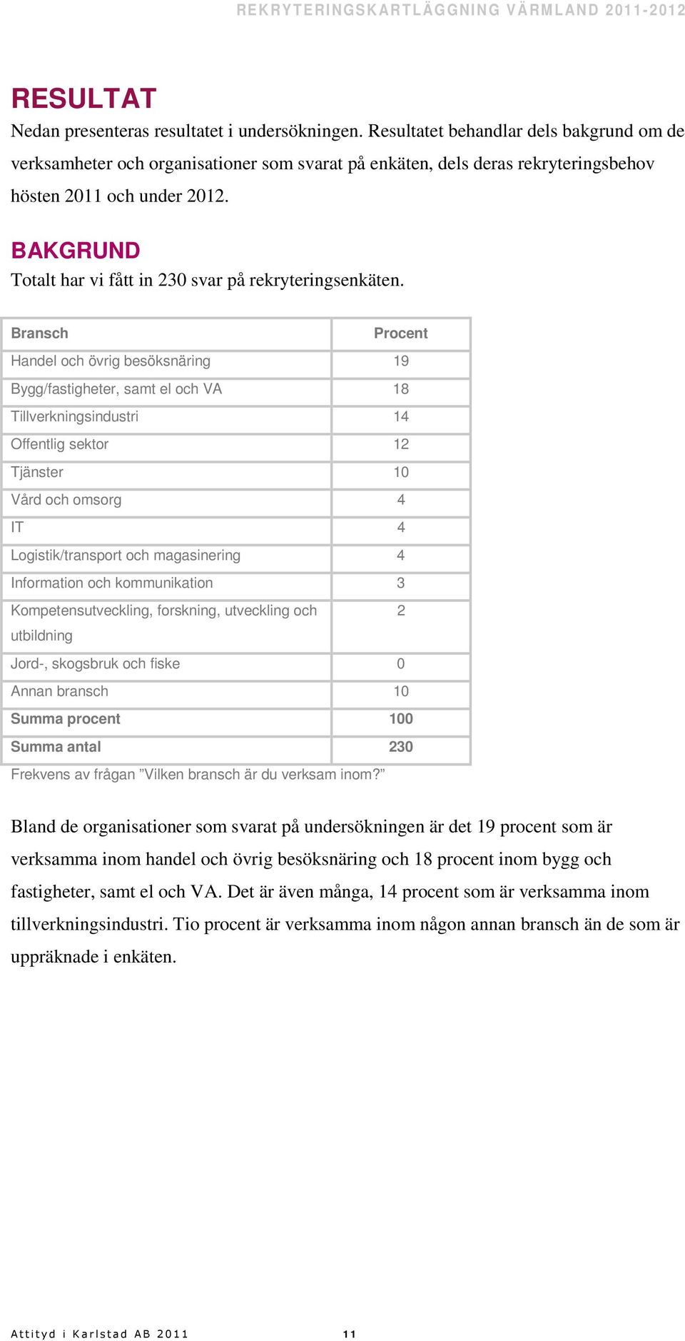 BAKGRUND Totalt har vi fått in 230 svar på rekryteringsenkäten.