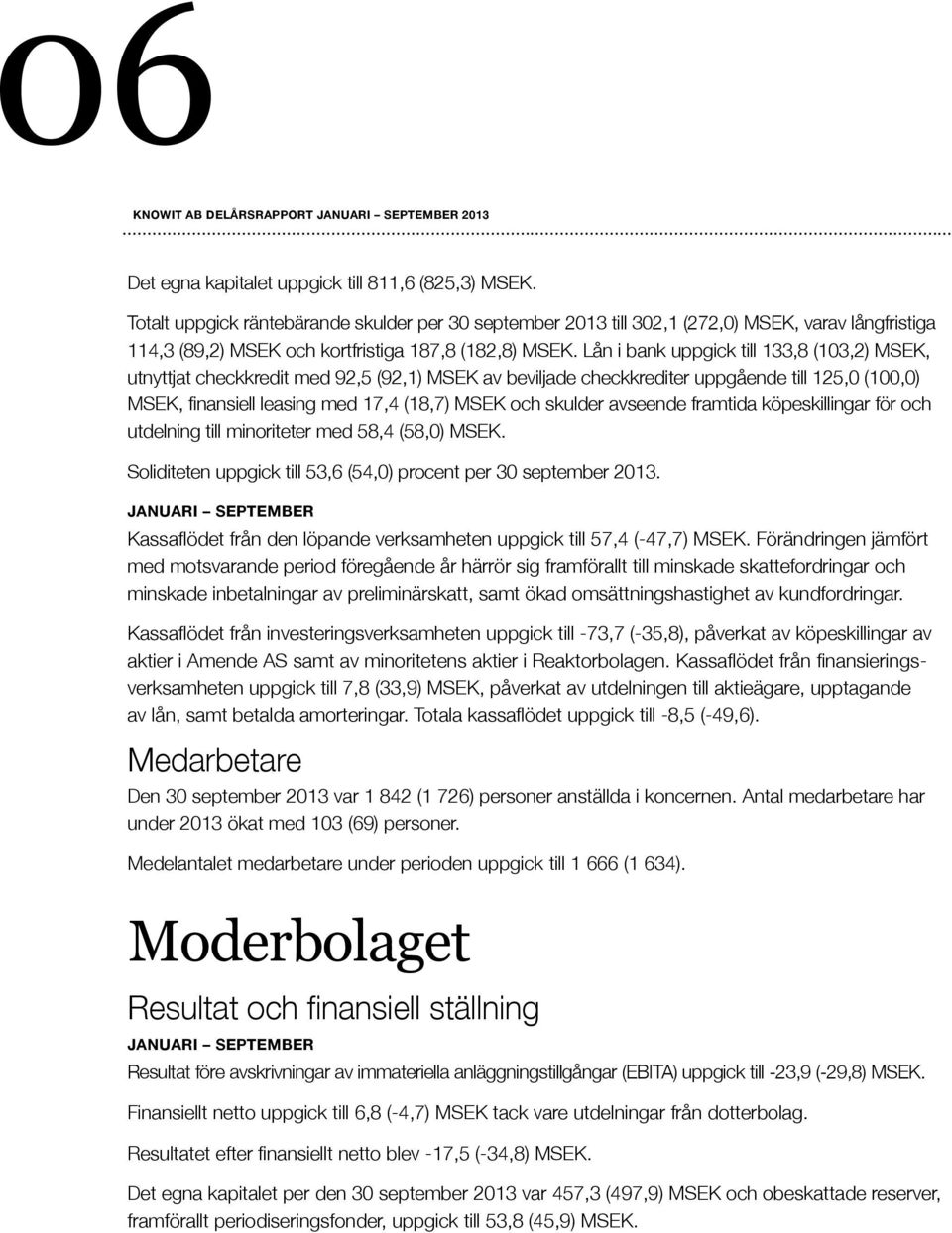 Lån i bank uppgick till 133,8 (103,2) MSEK, utnyttjat checkkredit med 92,5 (92,1) MSEK av beviljade checkkrediter uppgående till 125,0 (100,0) MSEK, finansiell leasing med 17,4 (18,7) MSEK och