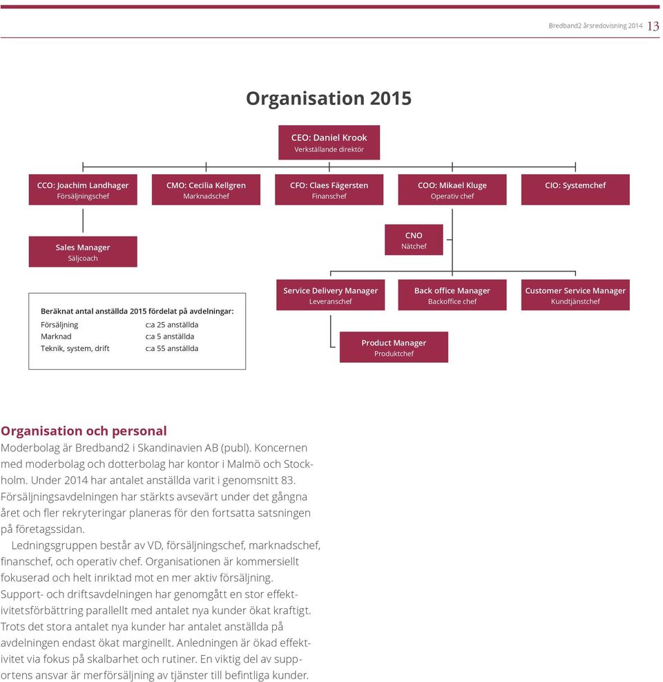 system, drift c:a 55 anställda Service Delivery Manager Back office Manager Leveranschef Backoffice chef Product Manager Produktchef Customer Service Manager Kundtjänstchef Organisation och personal