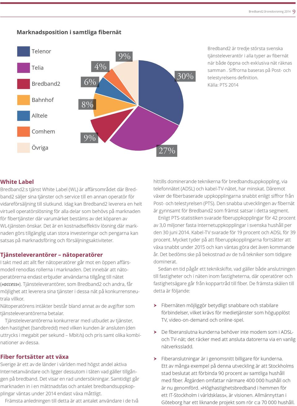 Källa: PTS 2014 Bahnhof 8% Alltele Comhem Övriga 9% 27% White Label Bredband2:s tjänst White Label (WL) är affärsområdet där Bredband2 säljer sina tjänster och service till en annan operatör för