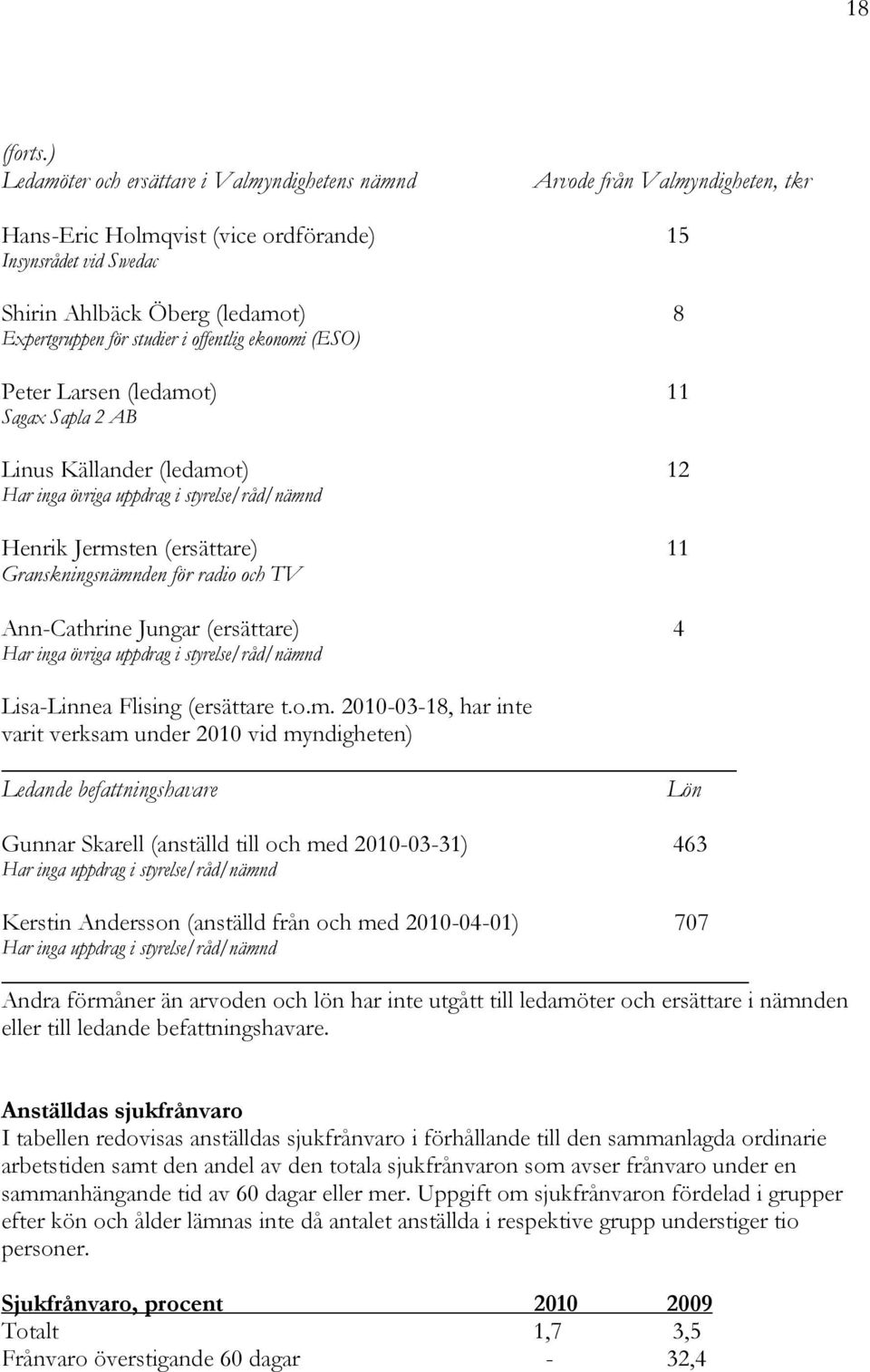 studier i offentlig ekonomi (ESO) Peter Larsen (ledamot) 11 Sagax Sapla 2 AB Linus Källander (ledamot) 12 Har inga övriga uppdrag i styrelse/råd/nämnd Henrik Jermsten (ersättare) 11