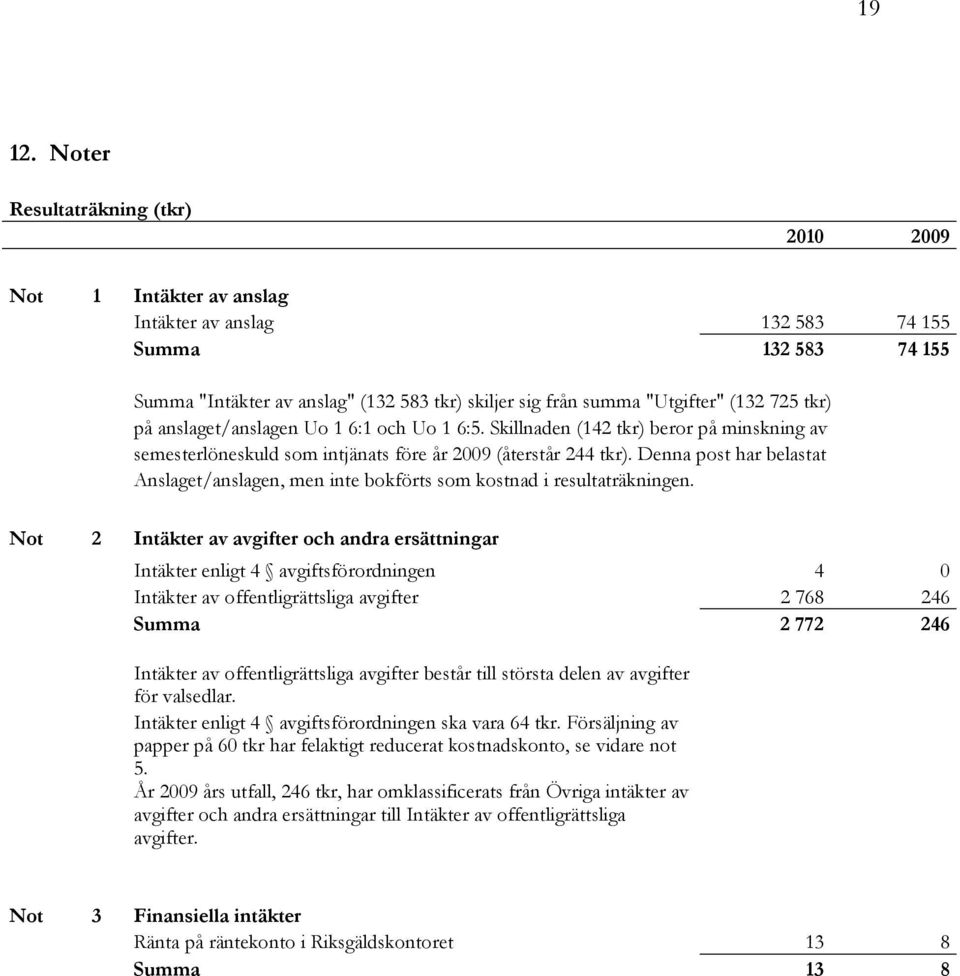 725 tkr) på anslaget/anslagen Uo 1 6:1 och Uo 1 6:5. Skillnaden (142 tkr) beror på minskning av semesterlöneskuld som intjänats före år 2009 (återstår 244 tkr).