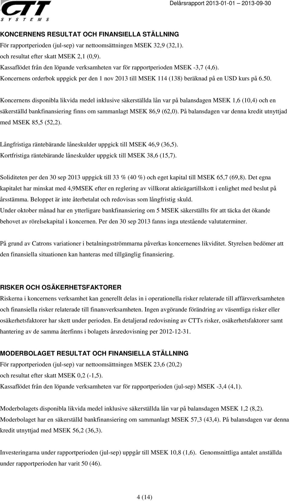 Koncernens disponibla likvida medel inklusive säkerställda lån var på balansdagen MSEK 1,6 (10,4) och en säkerställd bankfinansiering finns om sammanlagt MSEK 86,9 (62,0).