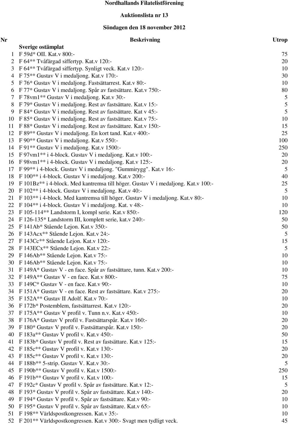 Kat.v 30:- 5 8 F 79* Gustav V i medaljong. Rest av fastsättare. Kat.v 15:- 5 9 F 84* Gustav V i medaljong. Rest av fastsättare. Kat v 45:- 5 10 F 85* Gustav V i medaljong. Rest av fastsättare. Kat.v 75:- 10 11 F 88* Gustav V i medaljong.