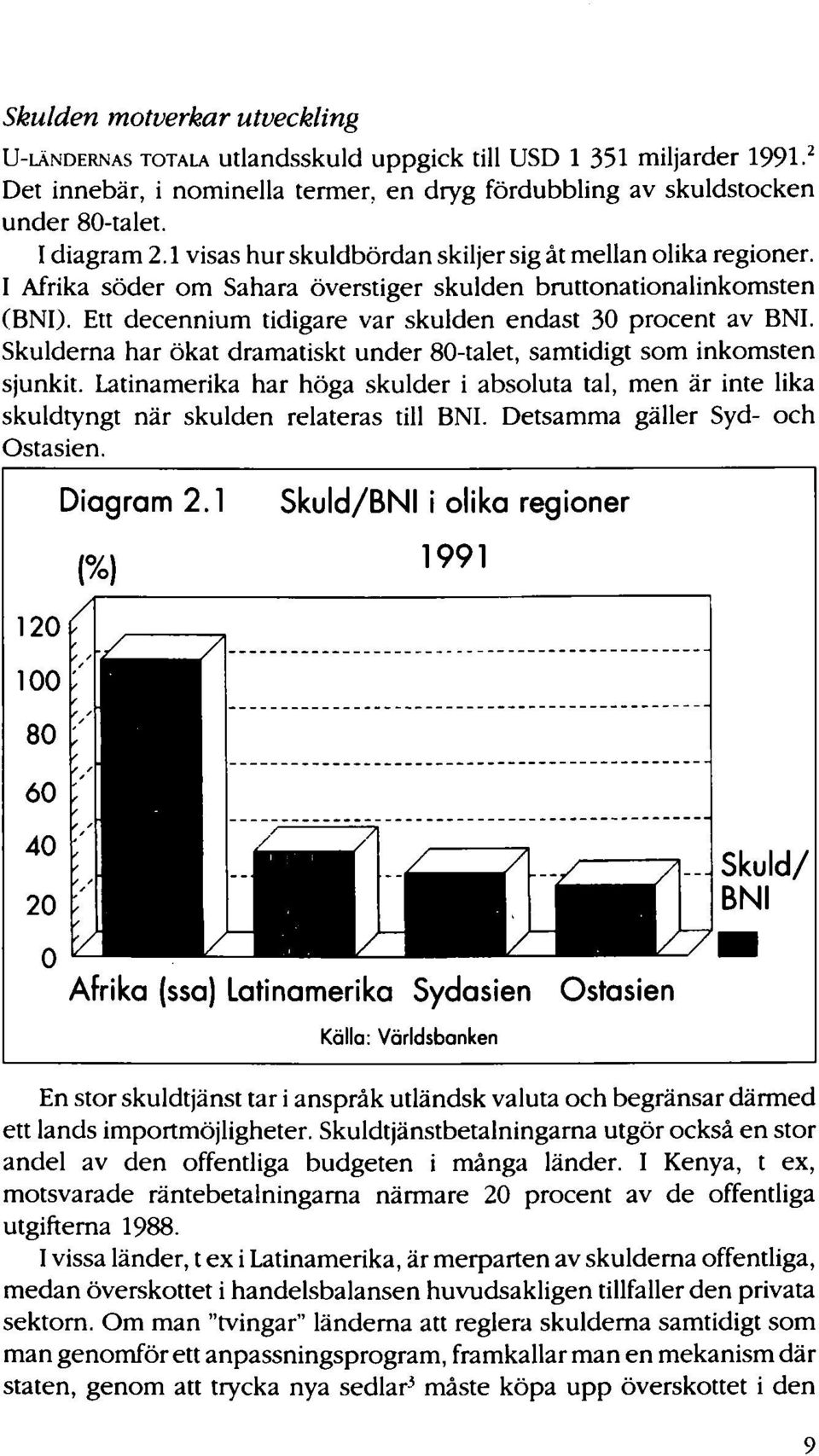 Ett decennium tidigare var skulden endast 30 procent av BNI. Skulderna har ökat dramatiskt under 80 - talet, samtidigt som inkomsten sjunkit.