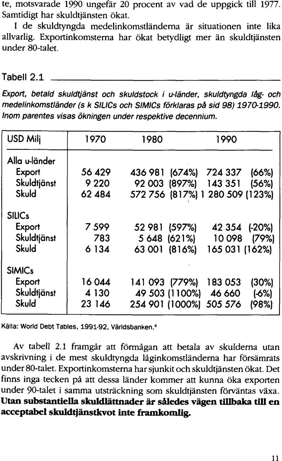 1 Export, betald skulddänst och skuldstock i u-länder, skuldtyngda låg - och medelinkomstlånder (s k SILlCS och SIMlCS förklaras på sid 98) 1970-1990.