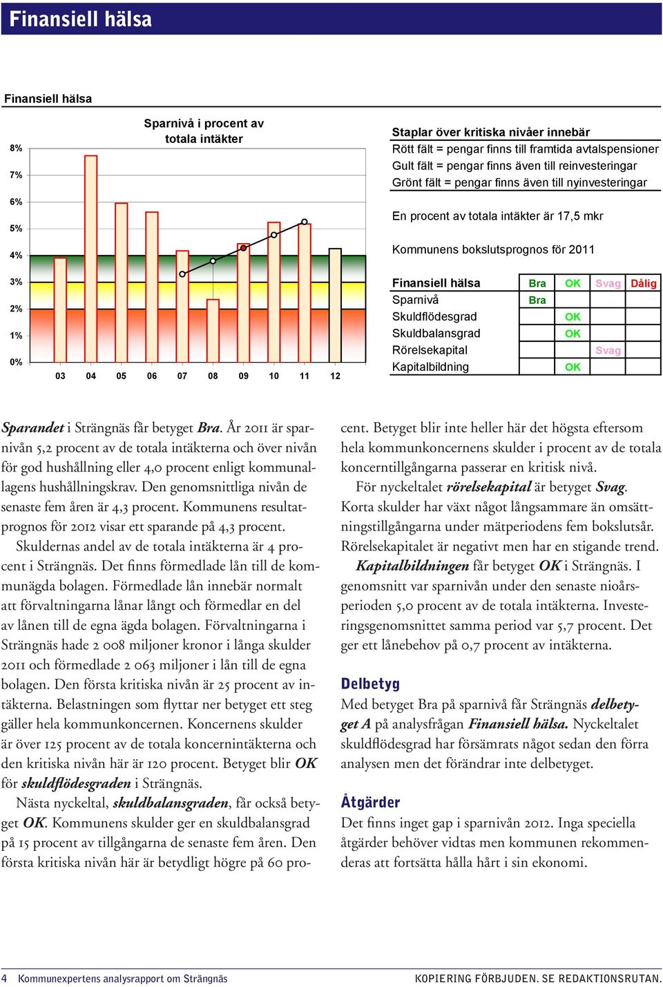 2011 Finansiell hälsa OK Svag Dålig Sparnivå Skuldflödesgrad OK Skuldbalansgrad OK Rörelsekapital Svag Kapitalbildning OK Sparandet i Strängnäs får betyget.