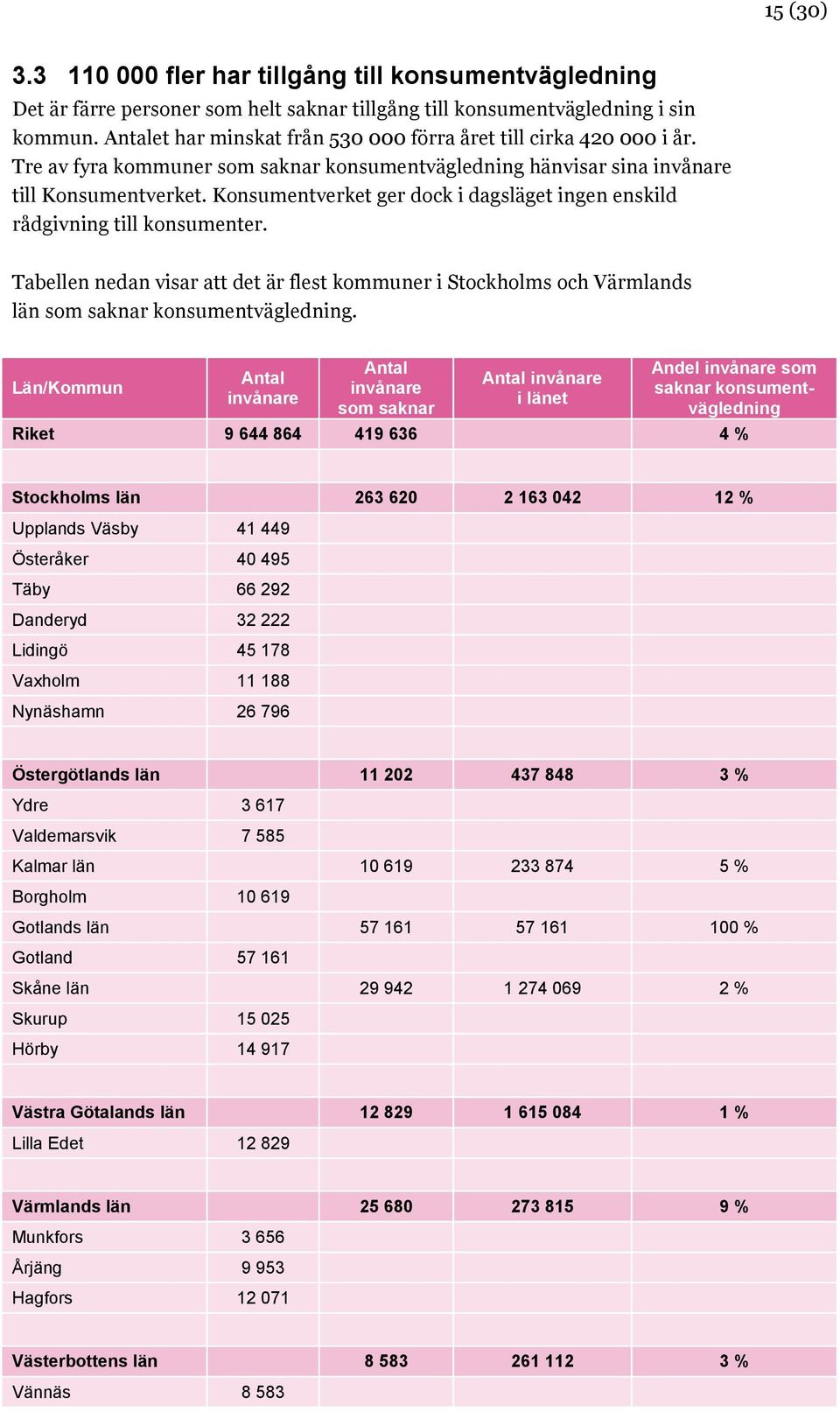 Konsumentverket ger dock i dagsläget ingen enskild rådgivning till konsumenter. Tabellen nedan visar att det är flest kommuner i Stockholms och Värmlands län som saknar konsumentvägledning.