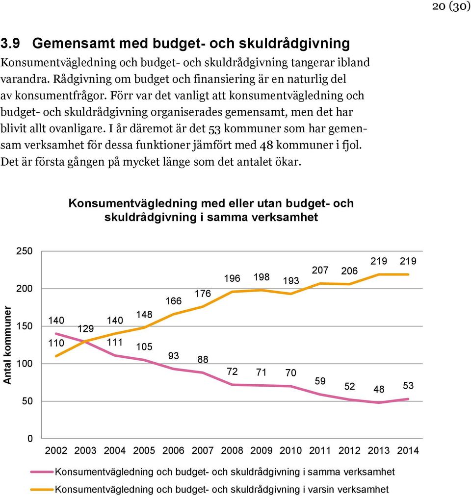 Förr var det vanligt att konsumentvägledning och budget- och skuldrådgivning organiserades gemensamt, men det har blivit allt ovanligare.