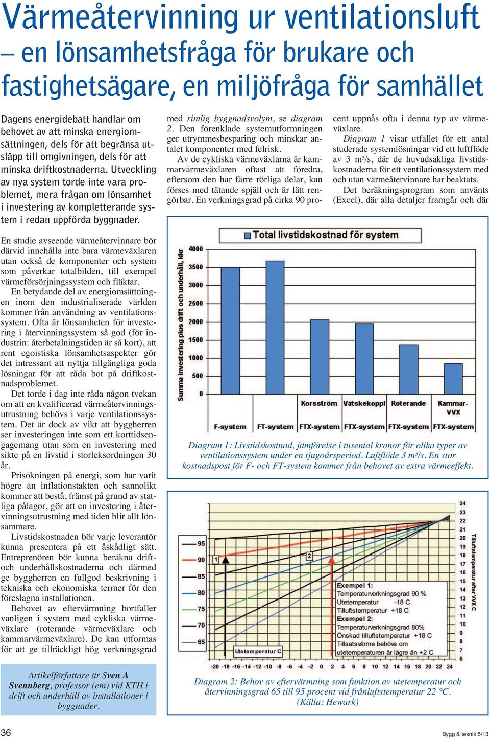 Utveckling av nya system torde inte vara problemet, mera frågan om lönsamhet i investering av kompletterande system i redan uppförda byggnader. med rimlig byggnadsvolym, se diagram 2.