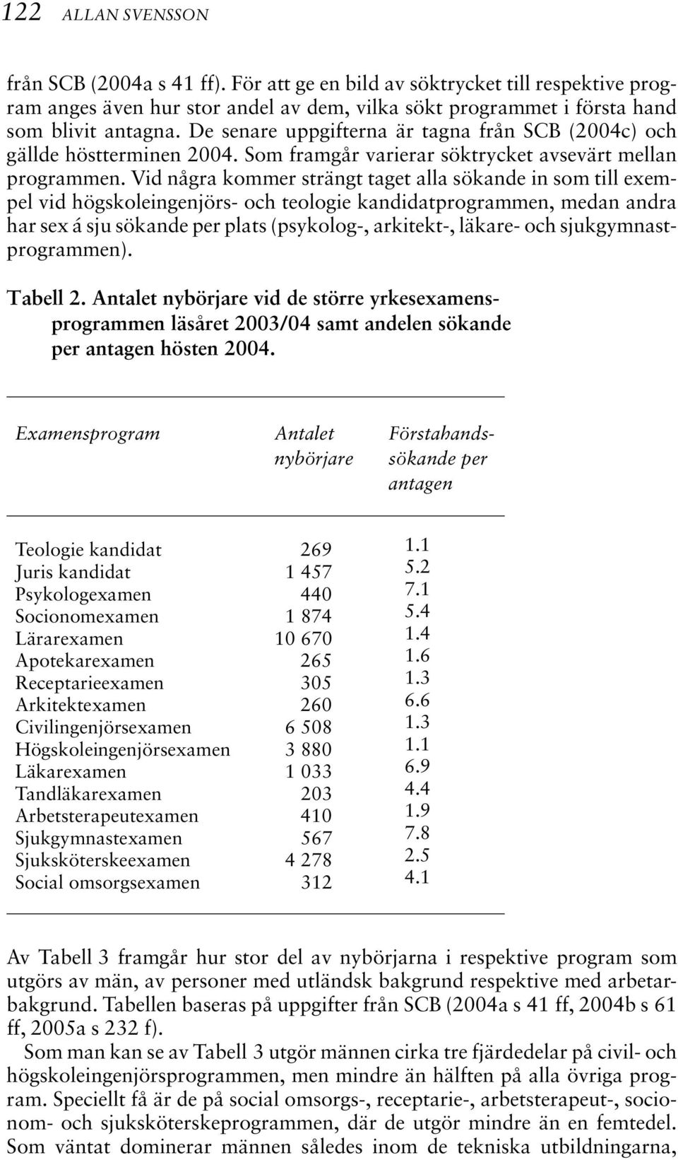 Vid några kommer strängt taget alla sökande in som till exempel vid högskoleingenjörs- och teologie kandidatprogrammen, medan andra har sex á sju sökande per plats (psykolog-, arkitekt-, läkare- och