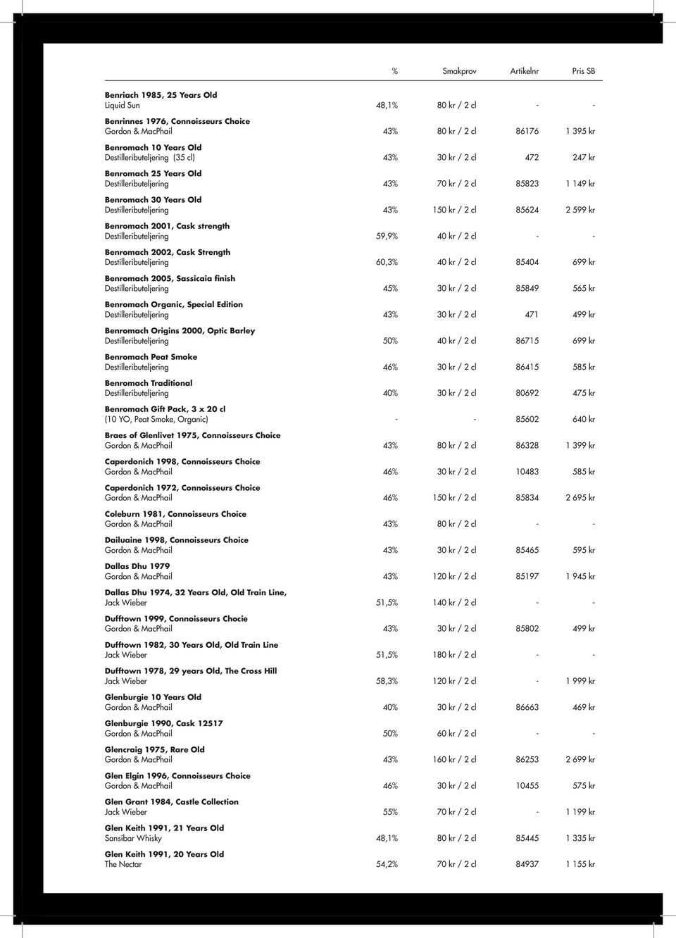 2001, Cask strength Destilleributeljering 59,9% 40 kr / 2 cl - - Benromach 2002, Cask Strength Destilleributeljering 60,3% 40 kr / 2 cl 85404 699 kr Benromach 2005, Sassicaia finish