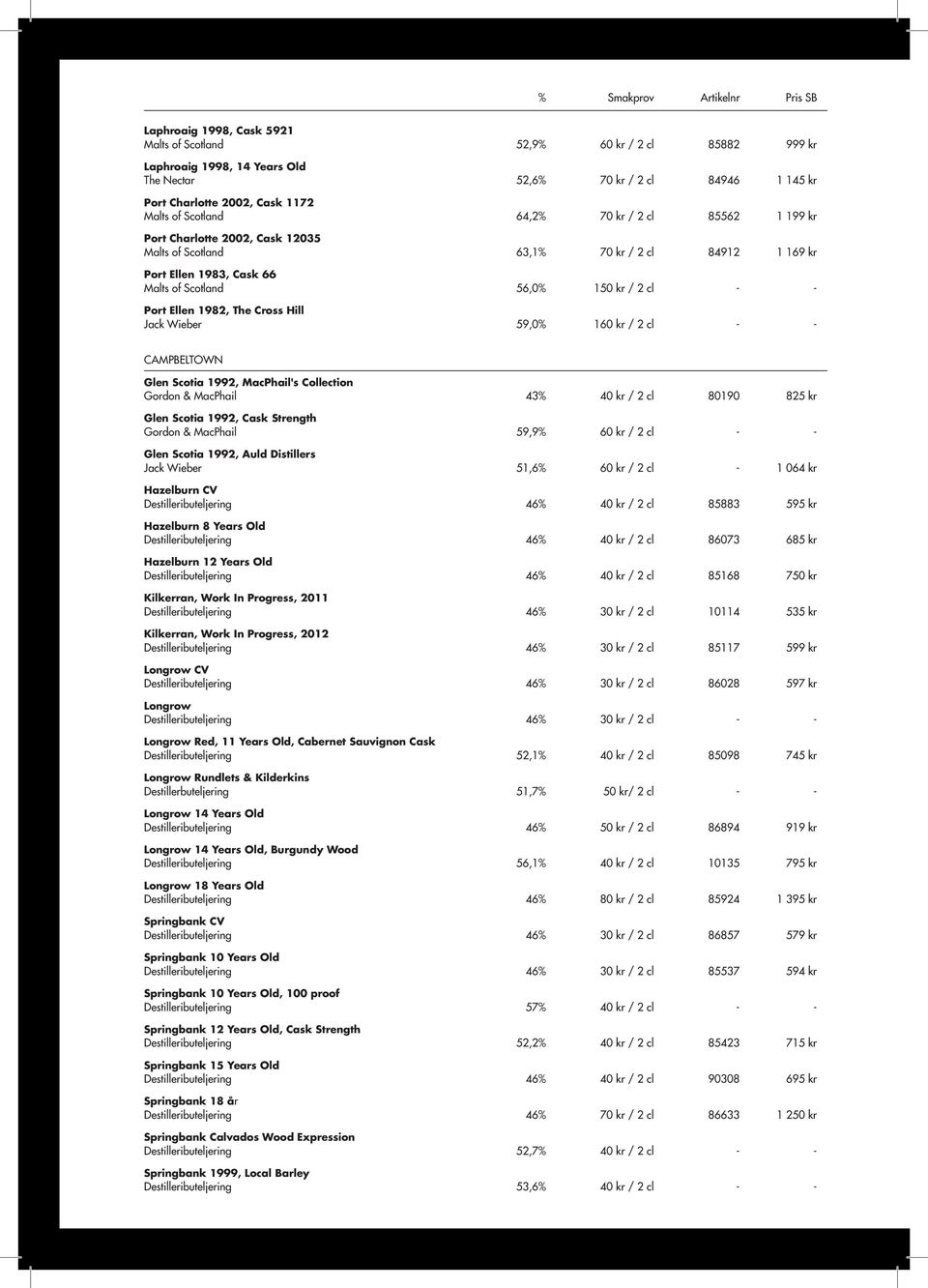 1982, The Cross Hill Jack Wieber 59,0% 160 kr / 2 cl - - CAMPBELTOWN Glen Scotia 1992, MacPhail's Collection Gordon & MacPhail 43% 40 kr / 2 cl 80190 825 kr Glen Scotia 1992, Cask Strength Gordon &