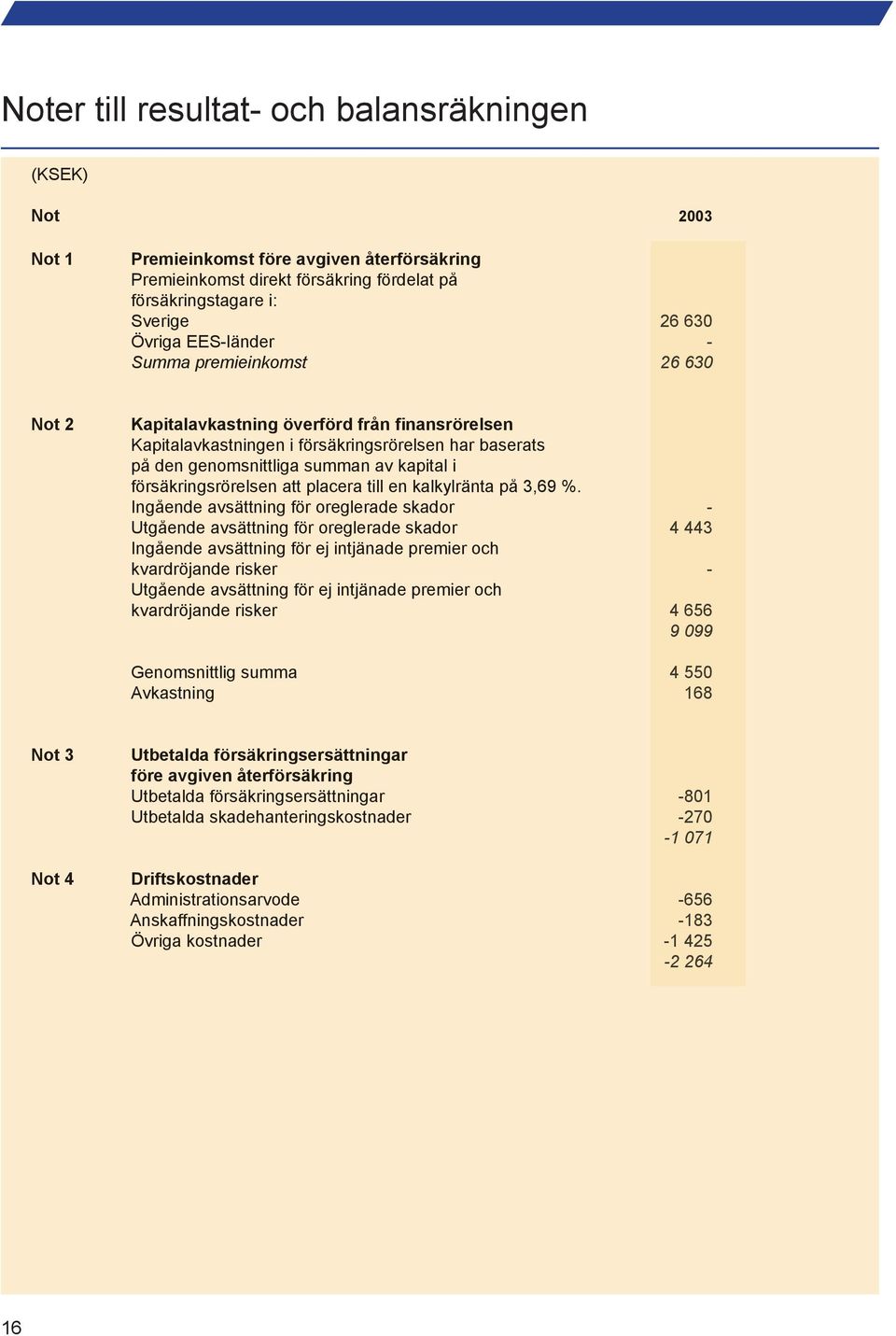 försäkringsrörelsen att placera till en kalkylränta på 3,69 %.