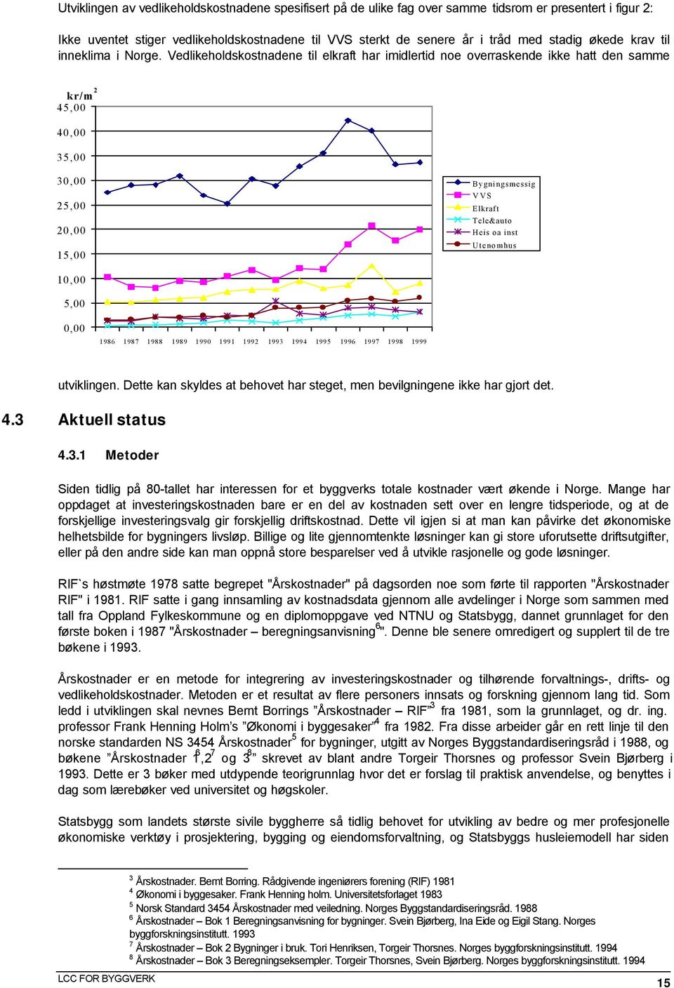 Vedlikeholdskostnadene til elkraft har imidlertid noe overraskende ikke hatt den samme kr/m 2 45,00 40,00 35,00 30,00 25,00 20,00 15,00 Bygningsmessig VVS Elkraft Tele&auto Heis oa inst Utenomhus