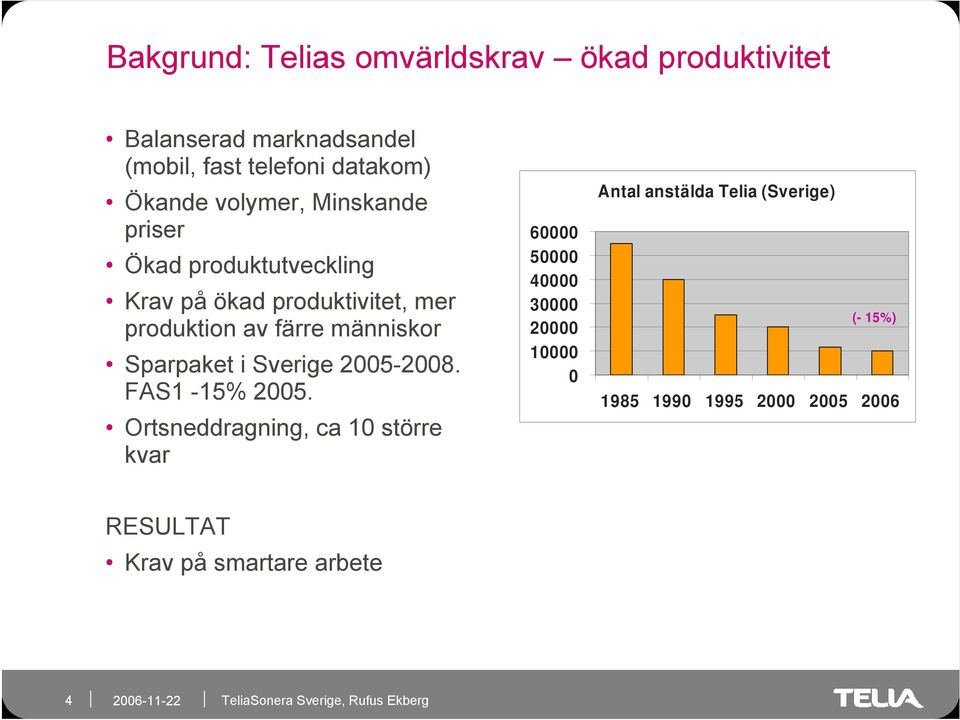 Sparpaket i Sverige 2005-2008. FAS1-15% 2005.