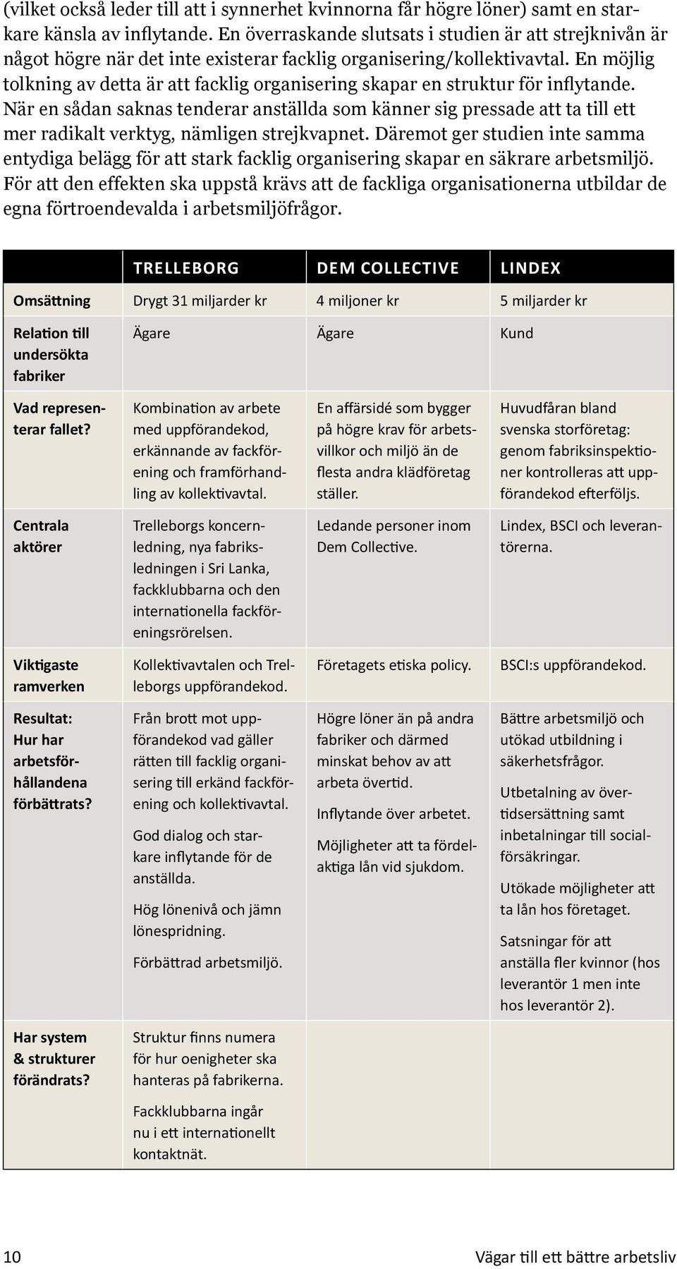 En möjlig tolkning av detta är att facklig organisering skapar en struktur för inflytande.