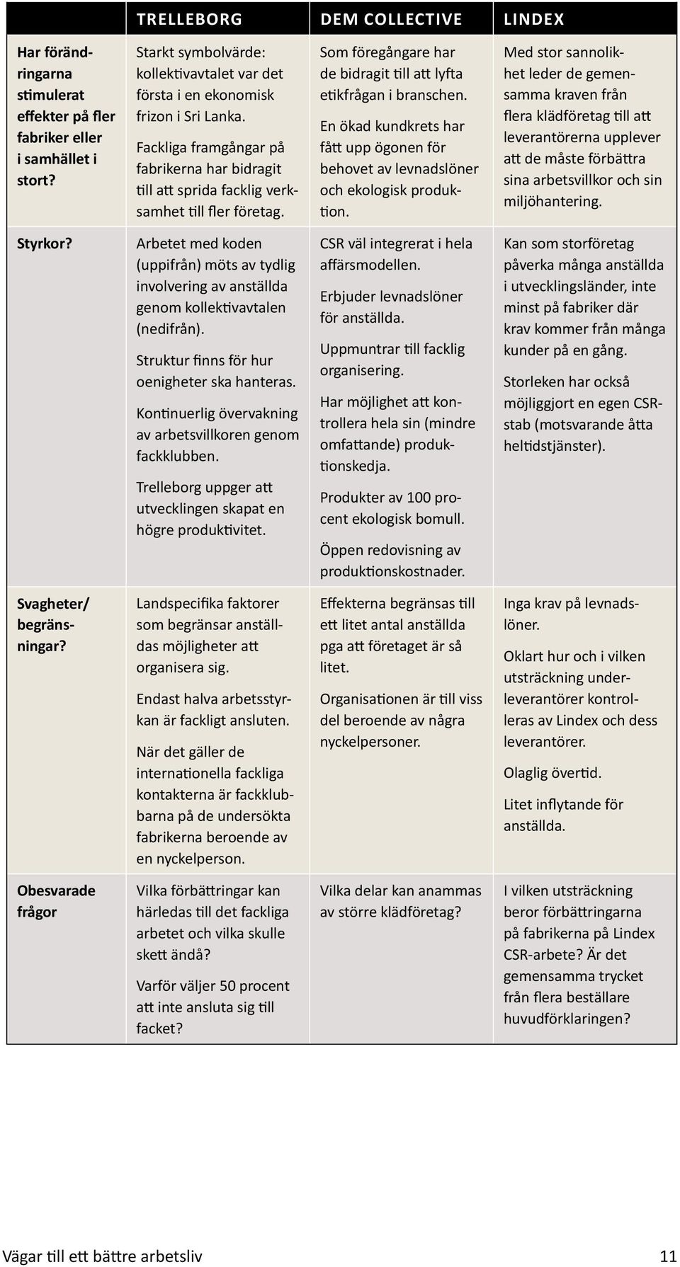 Som föregångare har de bidragit till att lyfta etikfrågan i branschen. En ökad kundkrets har fått upp ögonen för behovet av levnadslöner och ekologisk produktion.