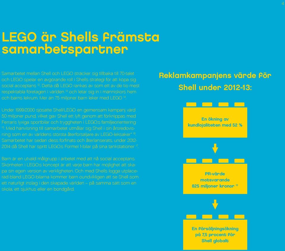 Reklamkampanjens värde för Shell under 2012-13: Under 1999/2000 sjösatte Shell/LEGO en gemensam kampanj värd 50 miljoner pund, vilket gav Shell ett lyft genom att förknippas med Ferraris lyxiga