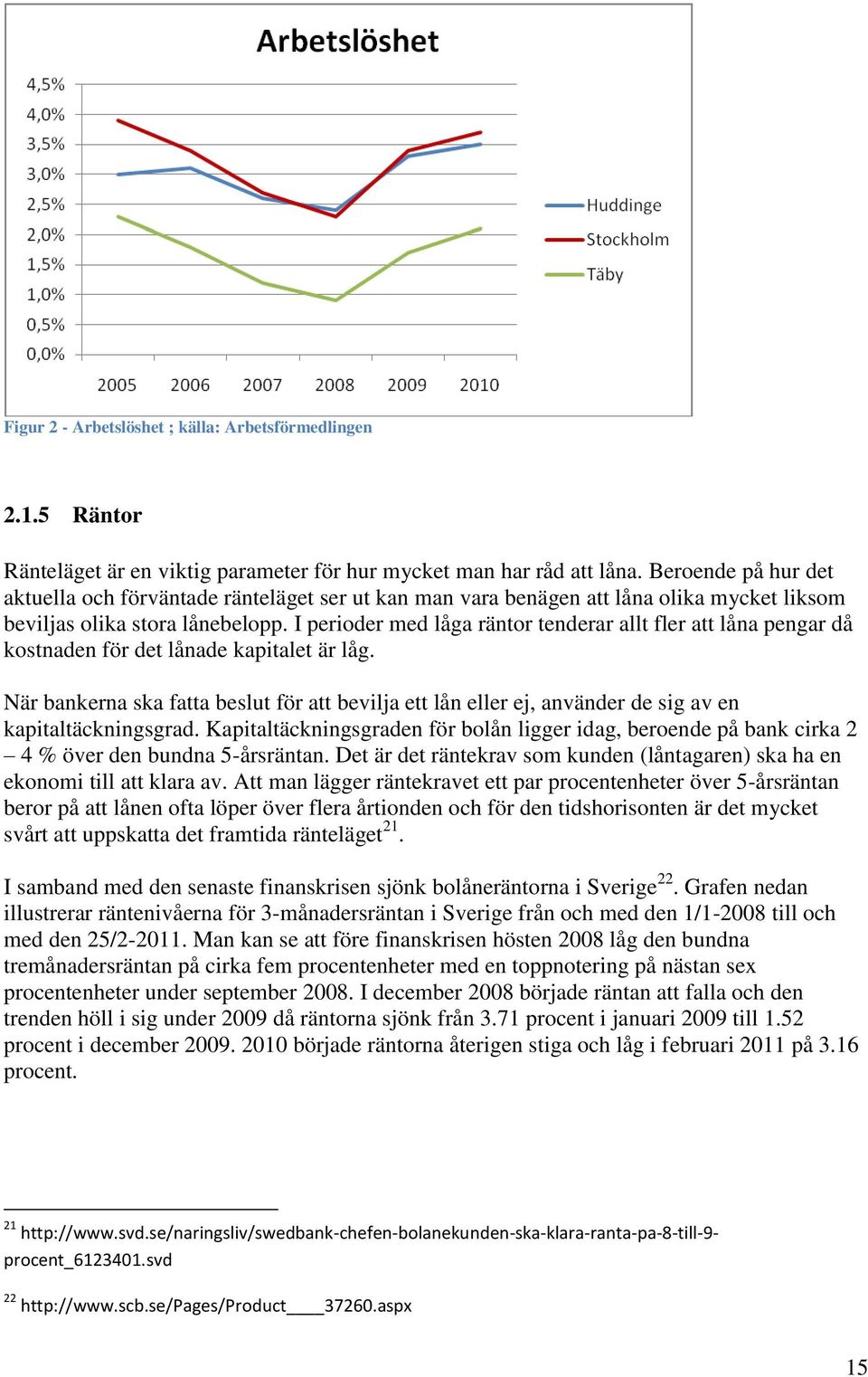 I perioder med låga räntor tenderar allt fler att låna pengar då kostnaden för det lånade kapitalet är låg.