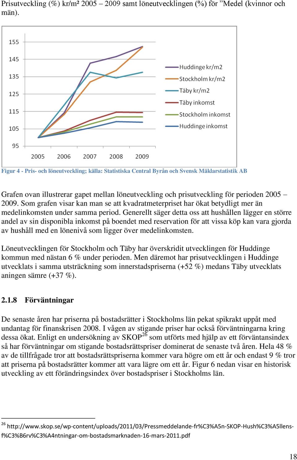 Som grafen visar kan man se att kvadratmeterpriset har ökat betydligt mer än medelinkomsten under samma period.