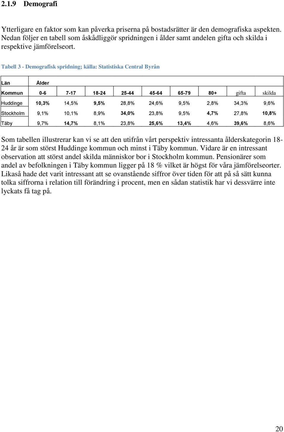 Tabell 3 - Demografisk spridning; källa: Statistiska Central Byrån Län Ålder Kommun 0-6 7-17 18-24 25-44 45-64 65-79 80+ gifta skilda Huddinge 10,3% 14,5% 9,5% 28,8% 24,6% 9,5% 2,8% 34,3% 9,6%