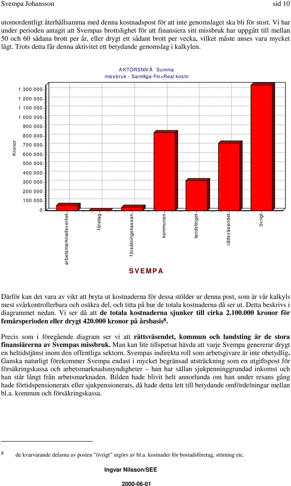 anses vara mycket lågt. Trots detta får denna aktivitet ett betydande genomslag i kalkylen.