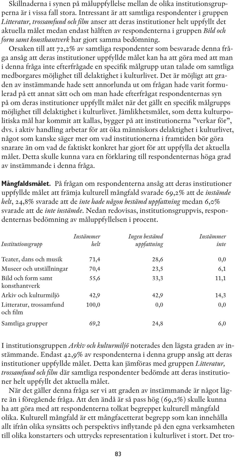 och form samt konsthantverk har gjort samma bedömning.