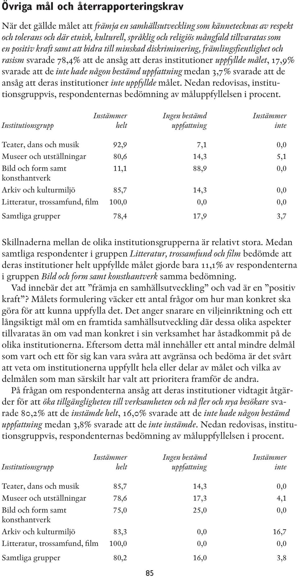 inte hade någon bestämd uppfattning medan 3,7% svarade att de ansåg att deras institutioner inte uppfyllde målet.