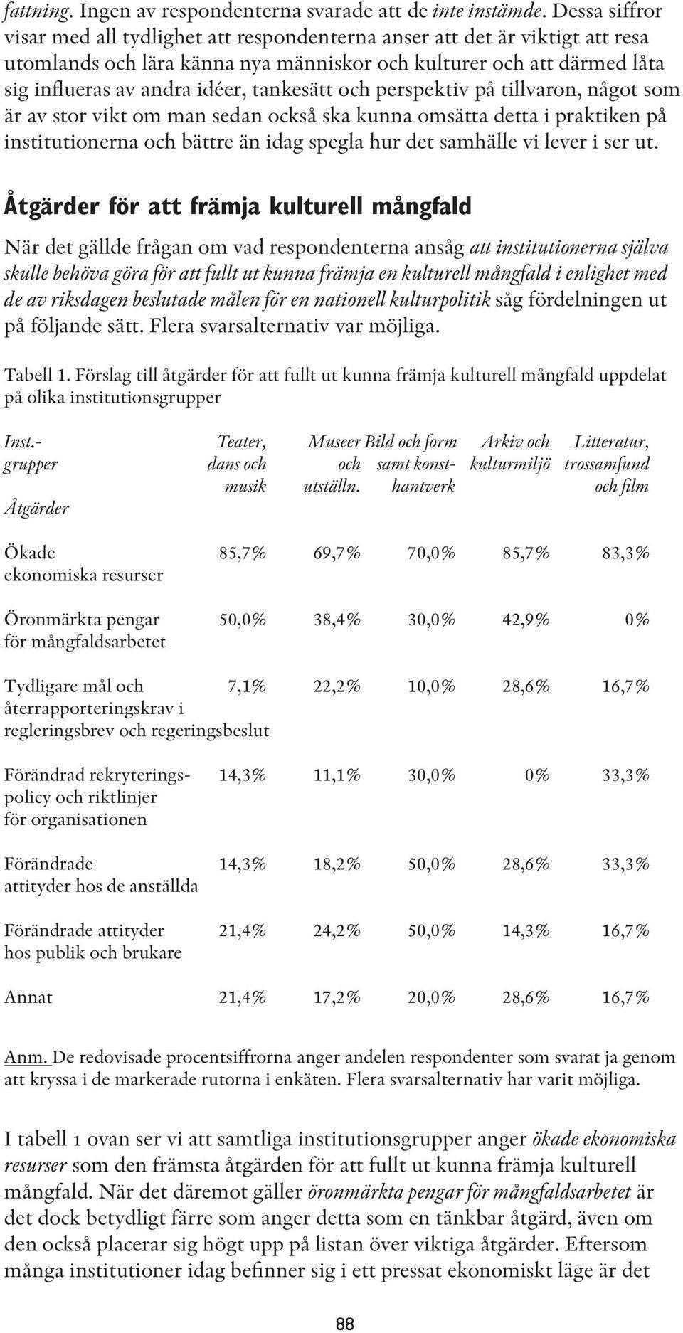 tankesätt och perspektiv på tillvaron, något som är av stor vikt om man sedan också ska kunna omsätta detta i praktiken på institutionerna och bättre än idag spegla hur det samhälle vi lever i ser ut.