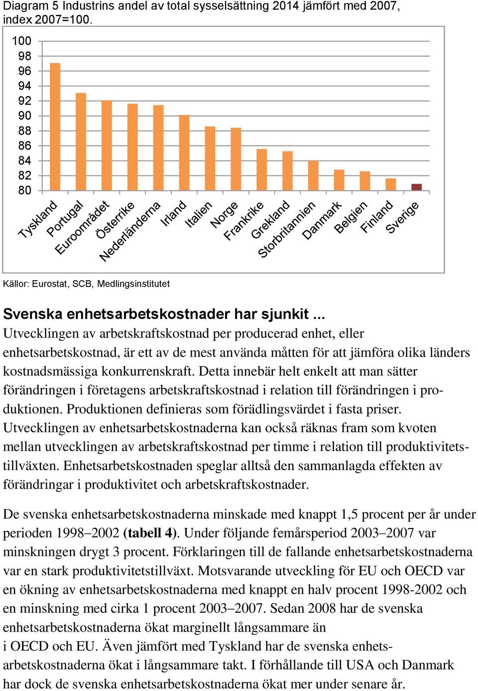 Detta innebär helt enkelt att man sätter förändringen i företagens arbetskraftskostnad i relation till förändringen i produktionen. Produktionen definieras som förädlingsvärdet i fasta priser.