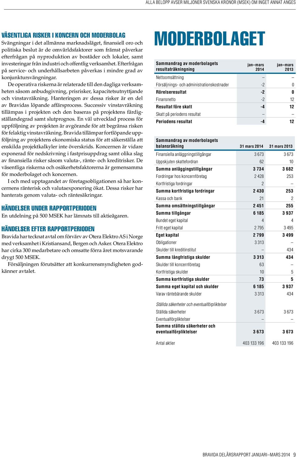 De operativa riskerna är relaterade till den dagliga verksamheten såsom anbudsgivning, prisrisker, kapacitetsutnyttjande och vinstavräkning.