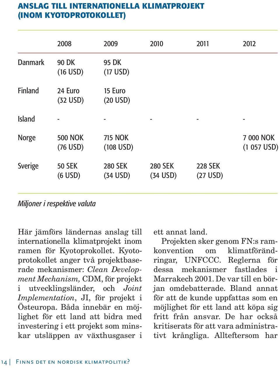 internationella klimatprojekt inom ramen för Kyotoprokollet.