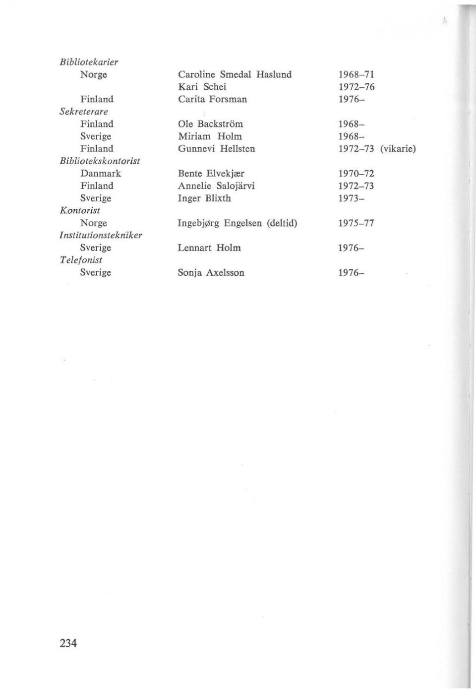 Danmark Bente Elvekjær 1970-72 Finland Annelie Salojarvi 1972-73 Sverige Inger Blixth 1973- Kontorist Norge