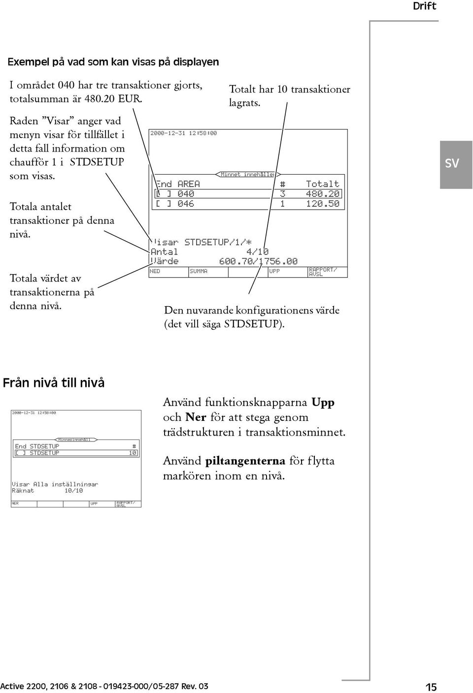 Totala värdet av transaktionerna på denna nivå. 2000-12-31 12:58:00 Visar STDSETUP/1/* Antal 4/10 Värde 600.70/1756.00 NED SUMMA Totalt har 10 transaktioner lagrats.