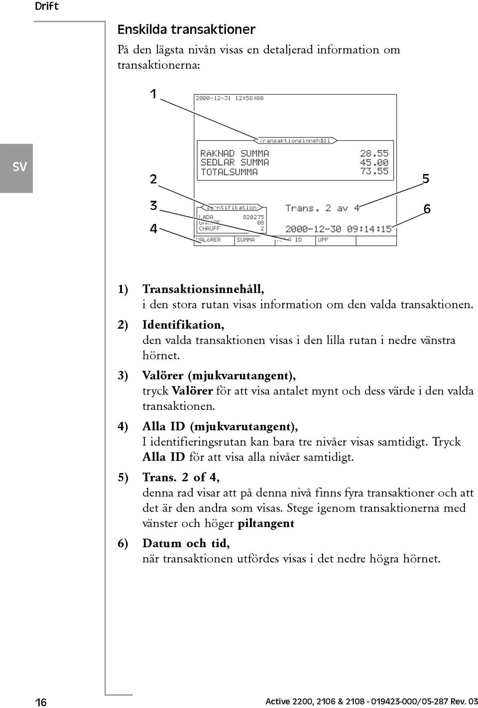 2 av 4 LÅDA OMRÅDE CHAUFF VALÖRER 820275 08 2 SUMMA ALLA ID UPP 2000-12-30 09:14:15 6 1) Transaktionsinnehåll, i den stora rutan visas information om den valda transaktionen.