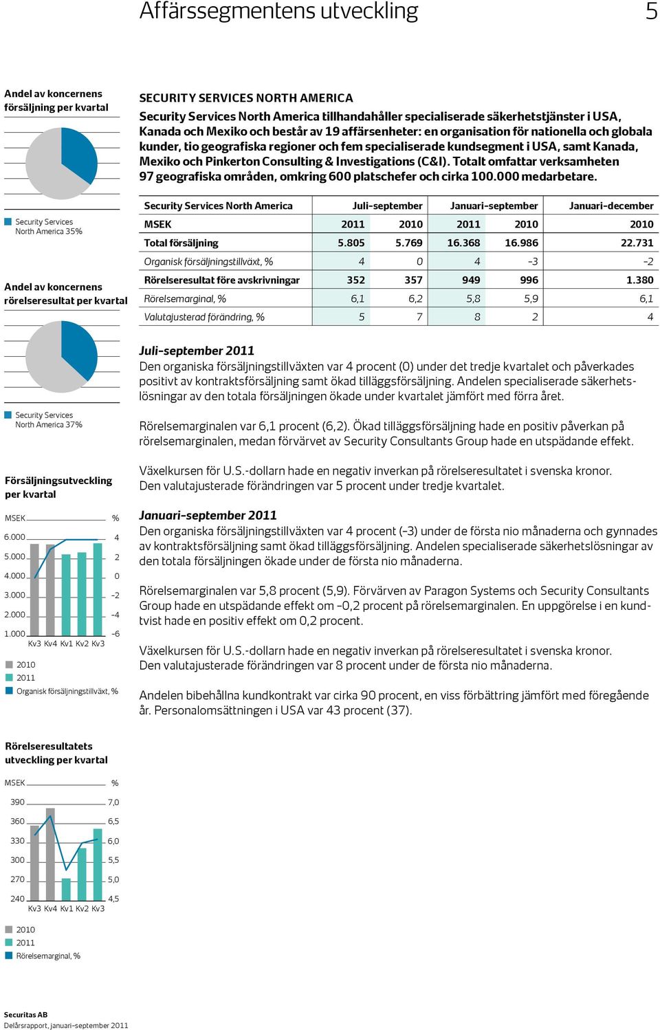 Pinkerton Consulting & Investigations (C&I). Totalt omfattar verksamheten 97 geografiska områden, omkring 600 platschefer och cirka 100.000 medarbetare.