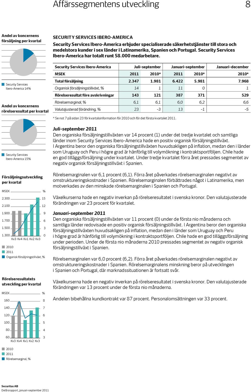 Security Services Ibero-America Juli september Januari september Januari december 2011 2010* 2011 2010* 2010* Security Services Ibero-America 14% Andel av koncernens rörelseresultat per kvartal Total