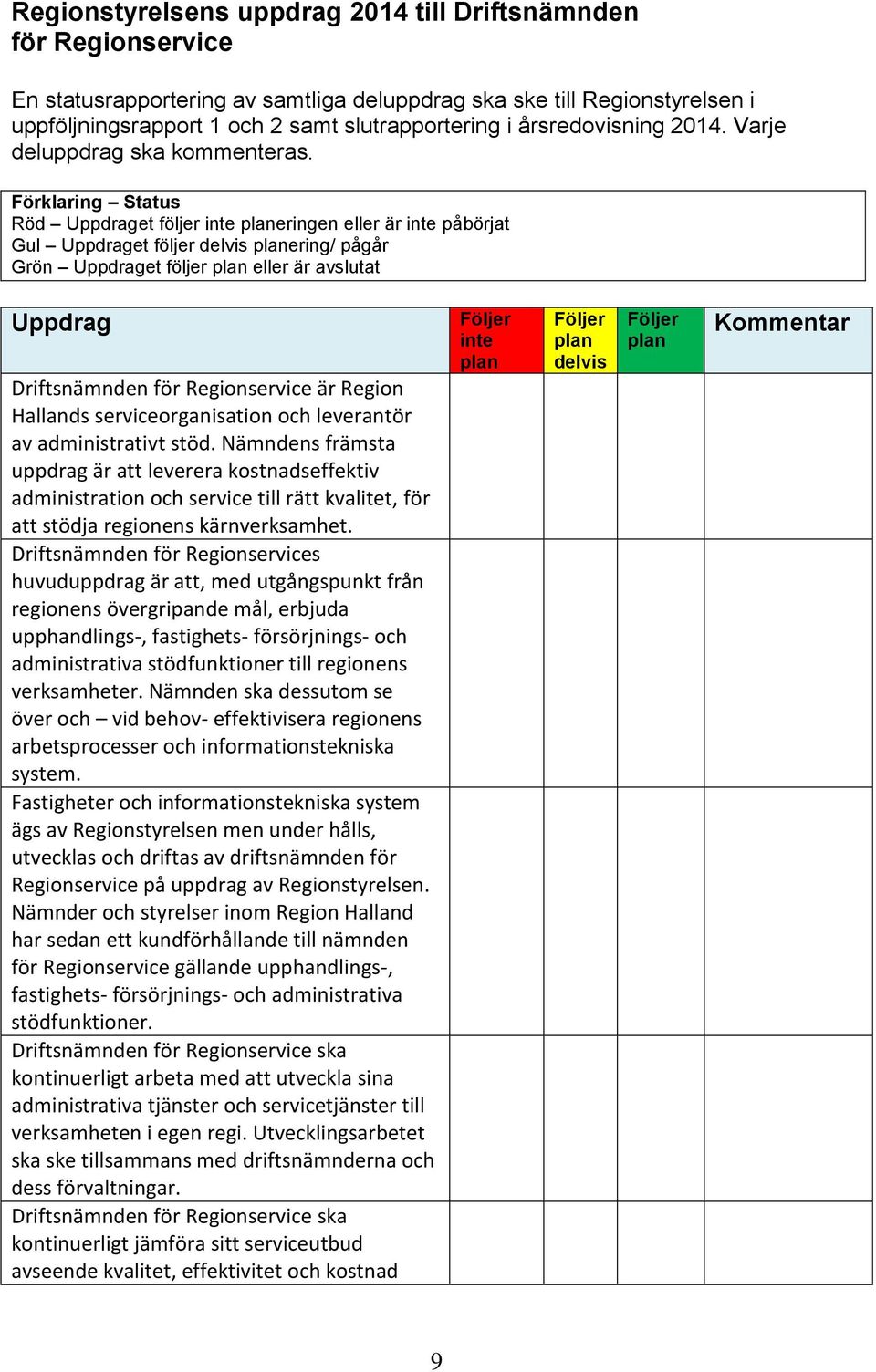 Förklaring Status Röd Uppdraget följer inte planeringen eller är inte påbörjat Gul Uppdraget följer delvis planering/ pågår Grön Uppdraget följer plan eller är avslutat Uppdrag Driftsnämnden för