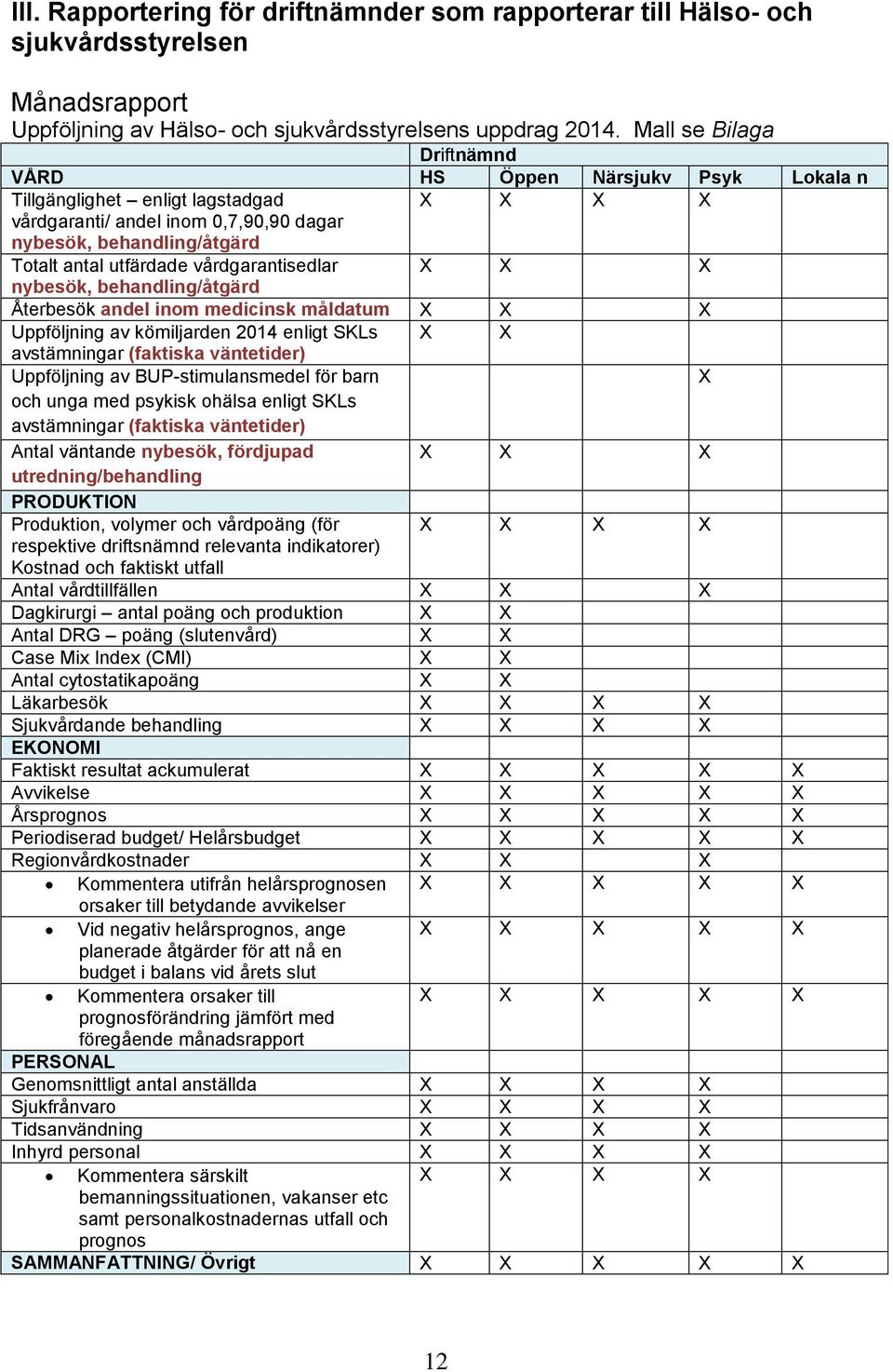 vårdgarantisedlar X X X nybesök, behandling/åtgärd Återbesök andel inom medicinsk måldatum X X X Uppföljning av kömiljarden 2014 enligt SKLs X X avstämningar (faktiska väntetider) Uppföljning av