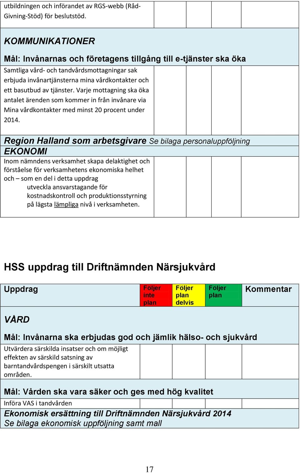 Varje mottagning ska öka antalet ärenden som kommer in från invånare via Mina vårdkontakter med minst 20 procent under 2014.