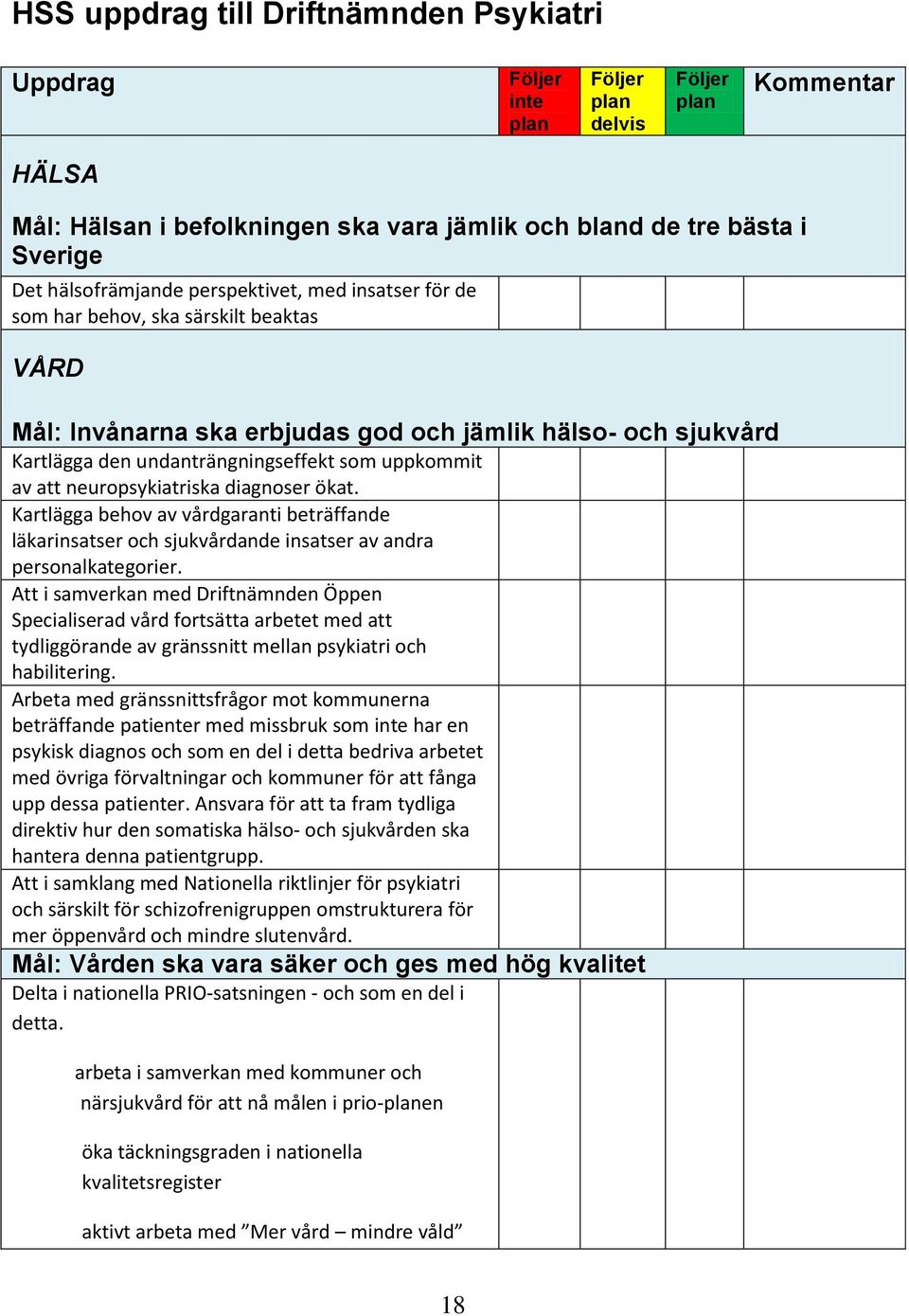 uppkommit av att neuropsykiatriska diagnoser ökat. Kartlägga behov av vårdgaranti beträffande läkarinsatser och sjukvårdande insatser av andra personalkategorier.