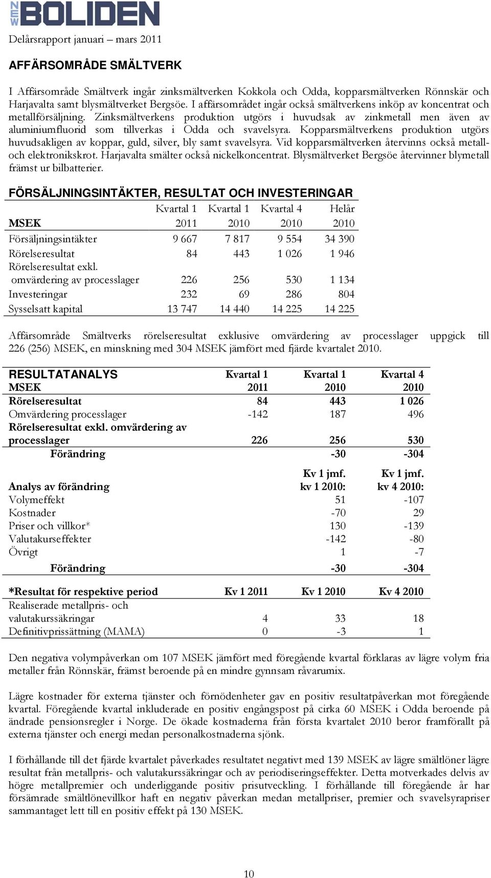 Zinksmältverkens produktion utgörs i huvudsak av zinkmetall men även av aluminiumfluorid som tillverkas i Odda och svavelsyra.