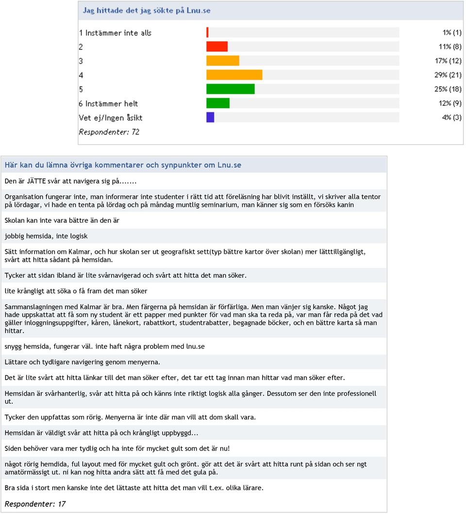 seminarium, man känner sig som en försöks kanin Skolan kan inte vara bättre än den är jobbig hemsida, inte logisk Sätt information om Kalmar, och hur skolan ser ut geografiskt sett(typ bättre kartor